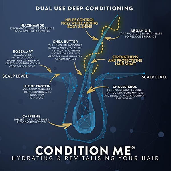 Transformative Hair Growth shampoo & conditioner