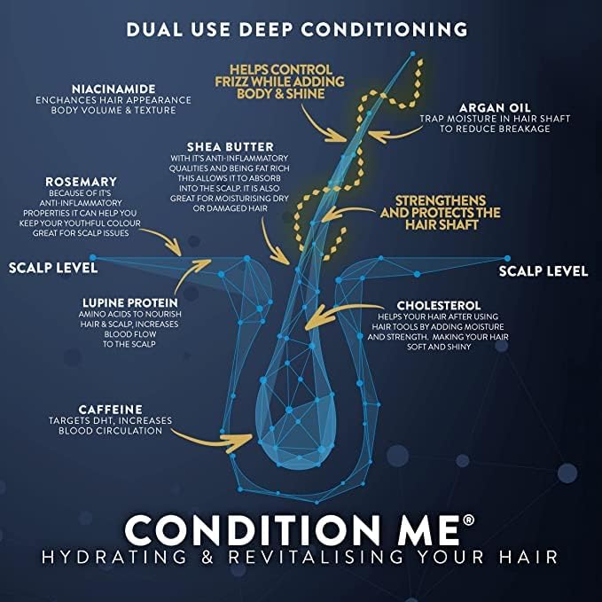 Transformative Hair Growth shampoo & conditioner